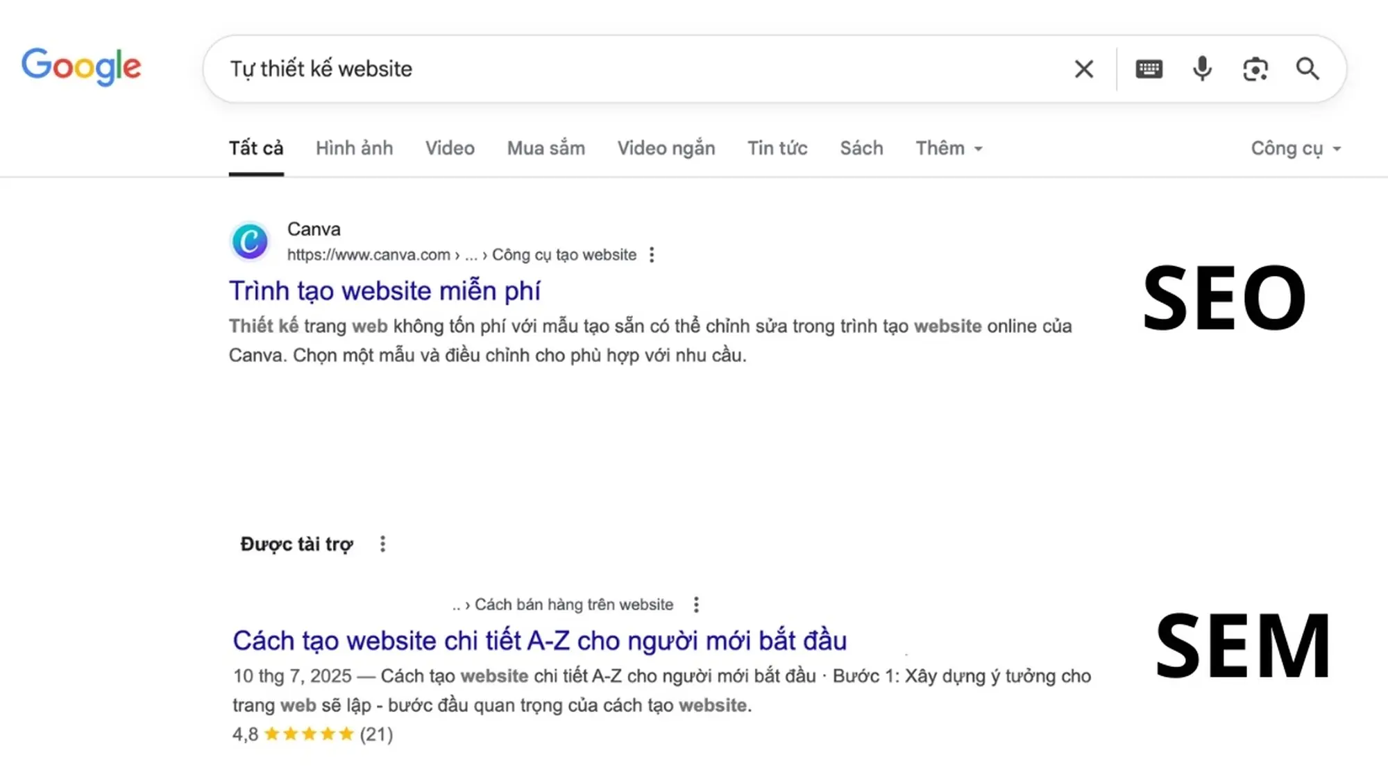seo và sem là gì?