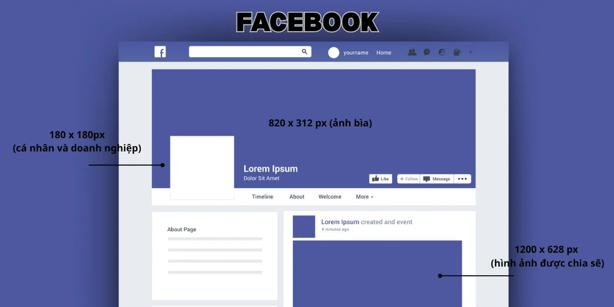 kích thước chuẩn dành cho logo facebook