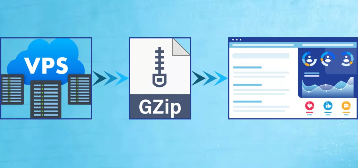 tận dụng công cụ nén gzip