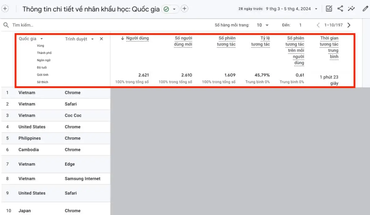 analytics cung cấp đa dạng các báo cáo chi tiết