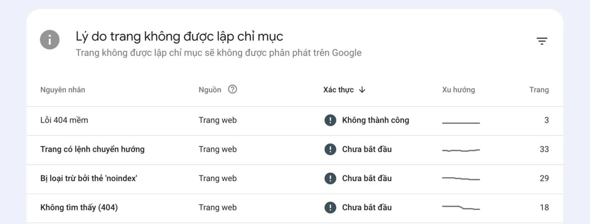 các vấn đề ảnh hưởng đến chất lượng internal link