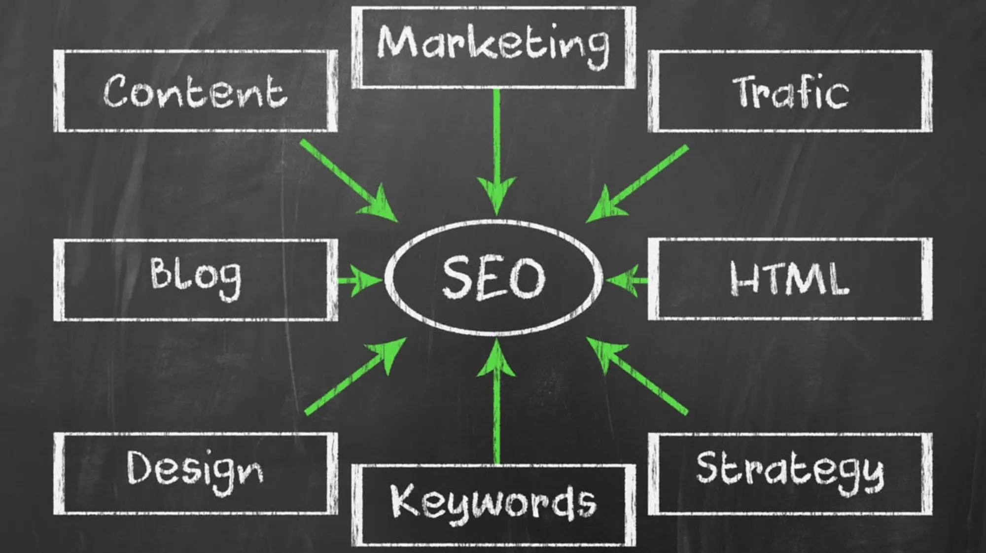 seo onpage là gì