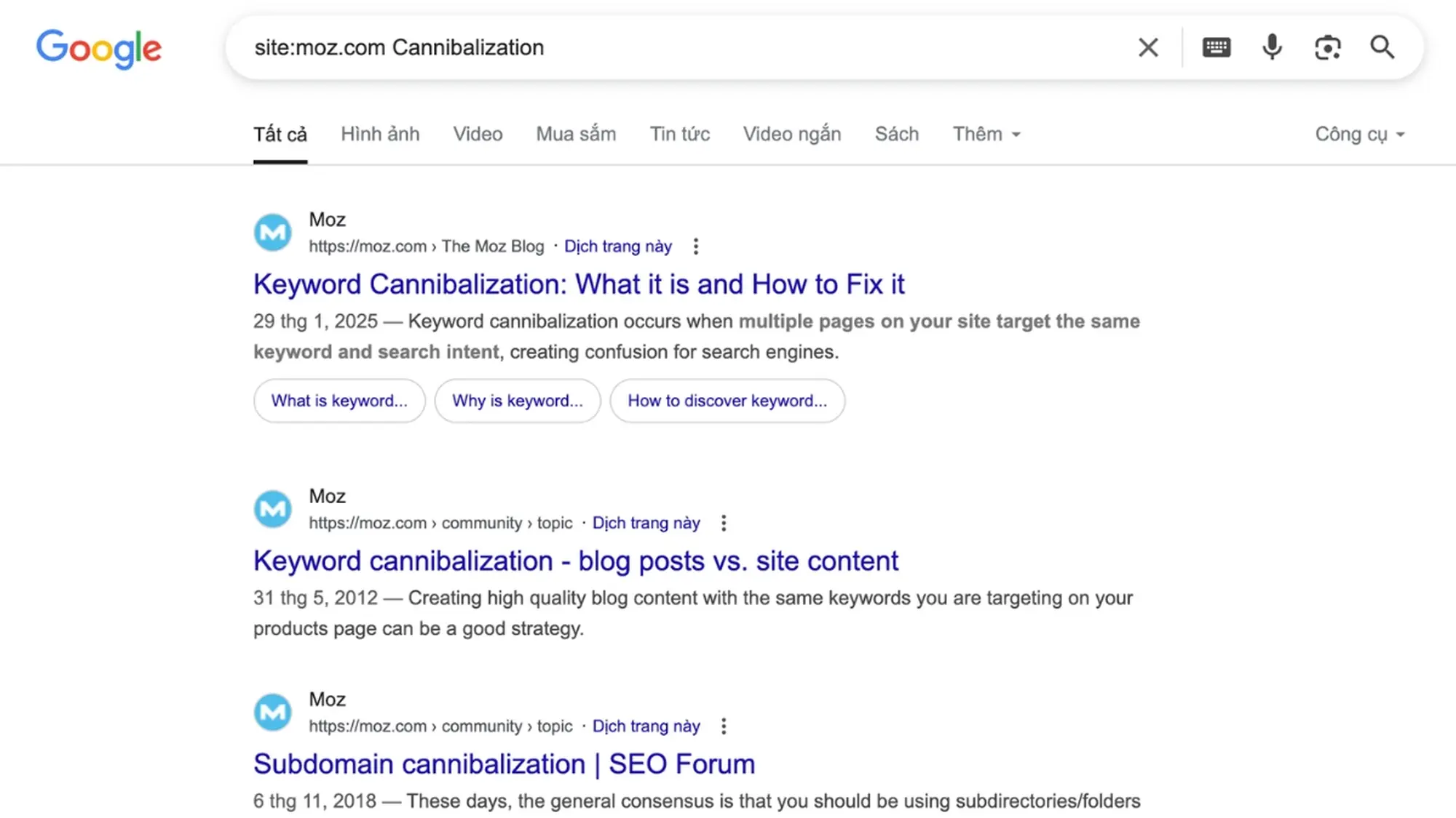 keyword cannibalization là gì?
