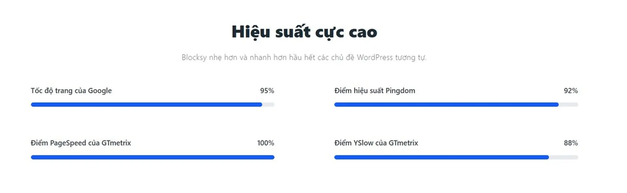 hiệu suất nhanh và tối ưu seo