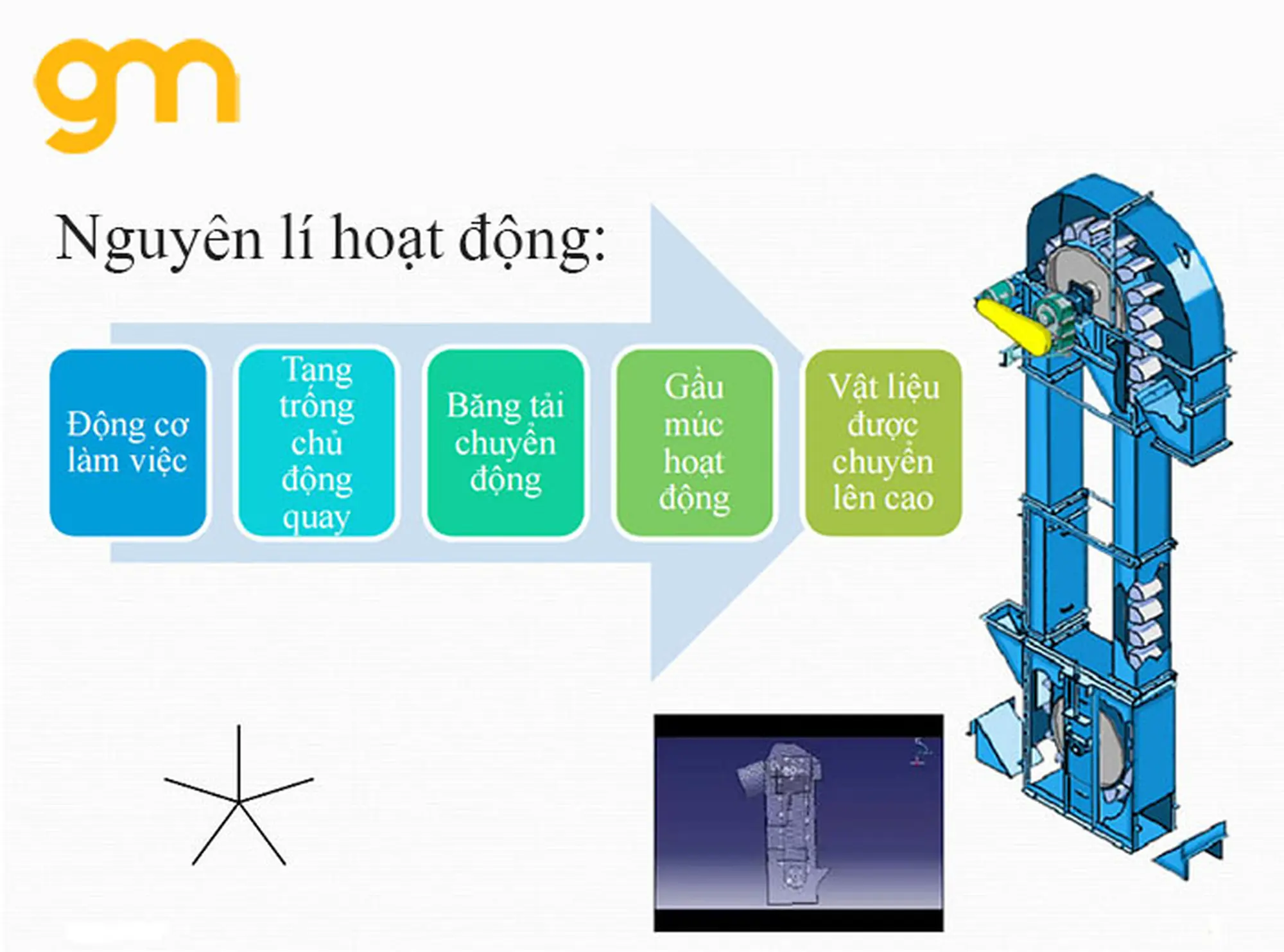 Nguyên lí hoạt động