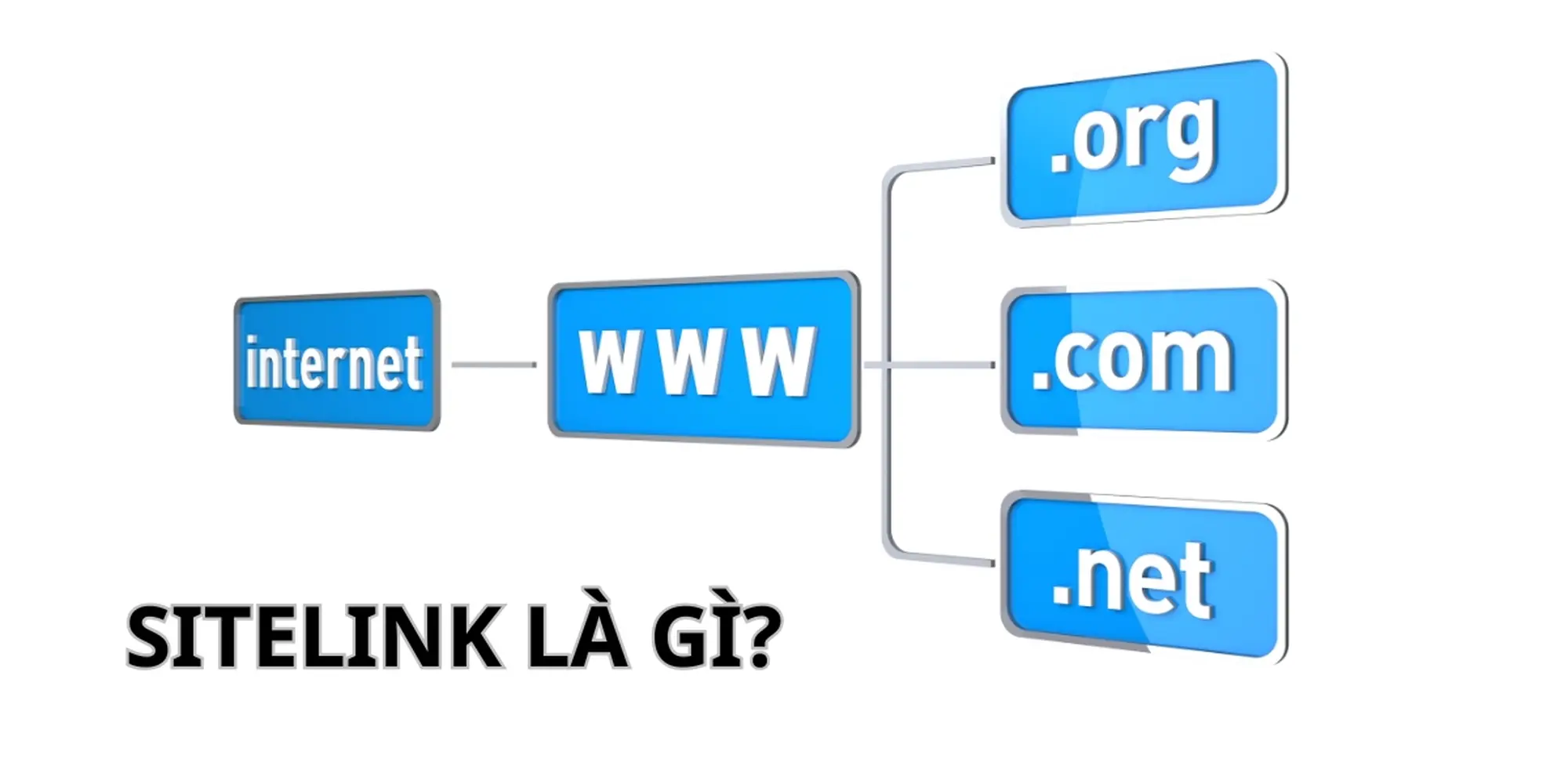 sitelink là gì?