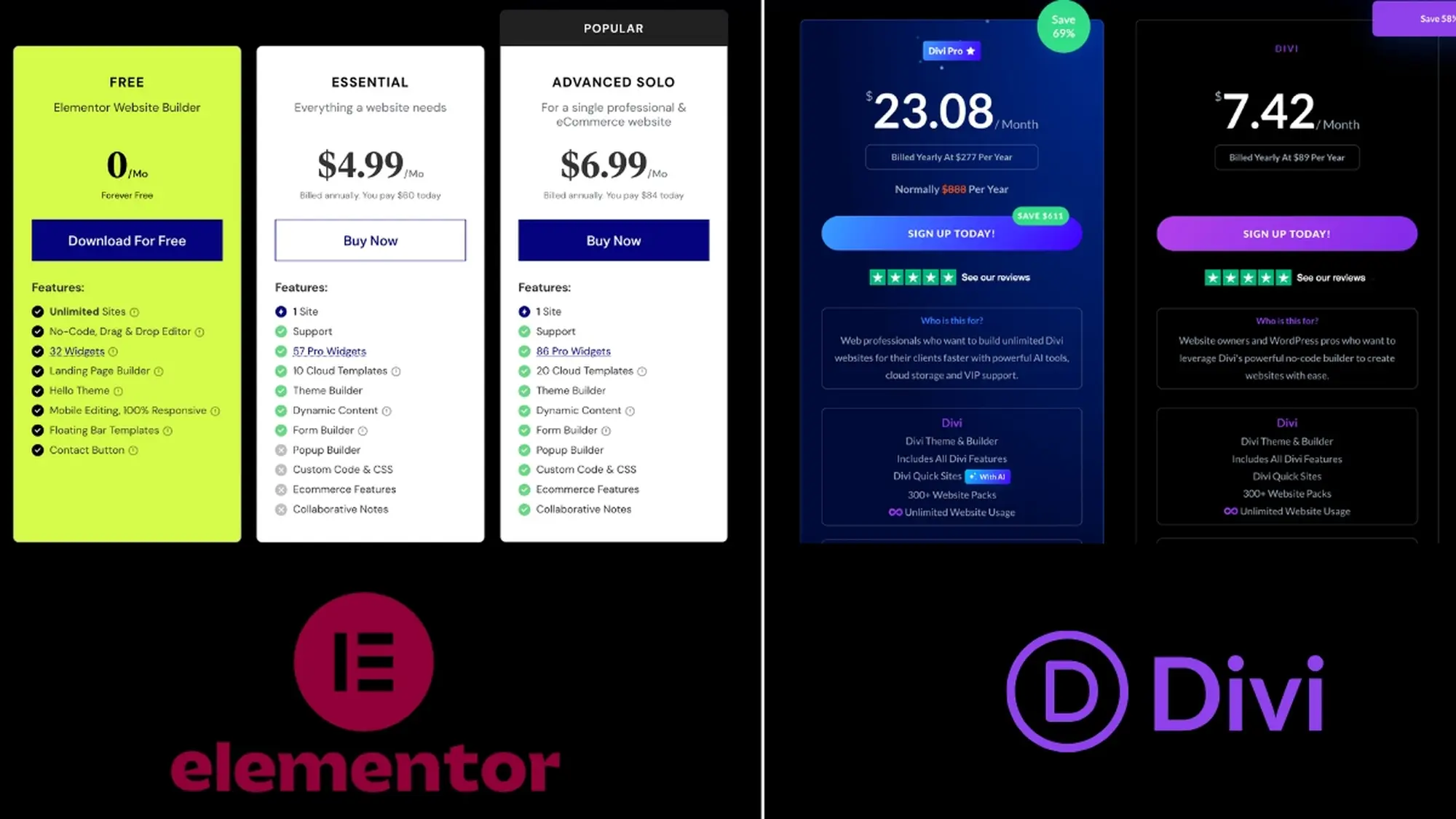 giá cả & gói sử dụng của elementor với divi