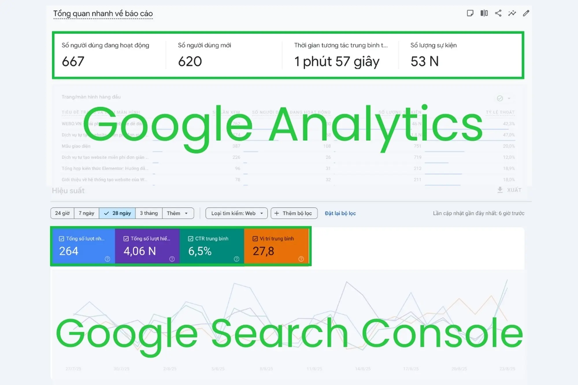 google analytics và google search console – mỗi công cụ một vai trò