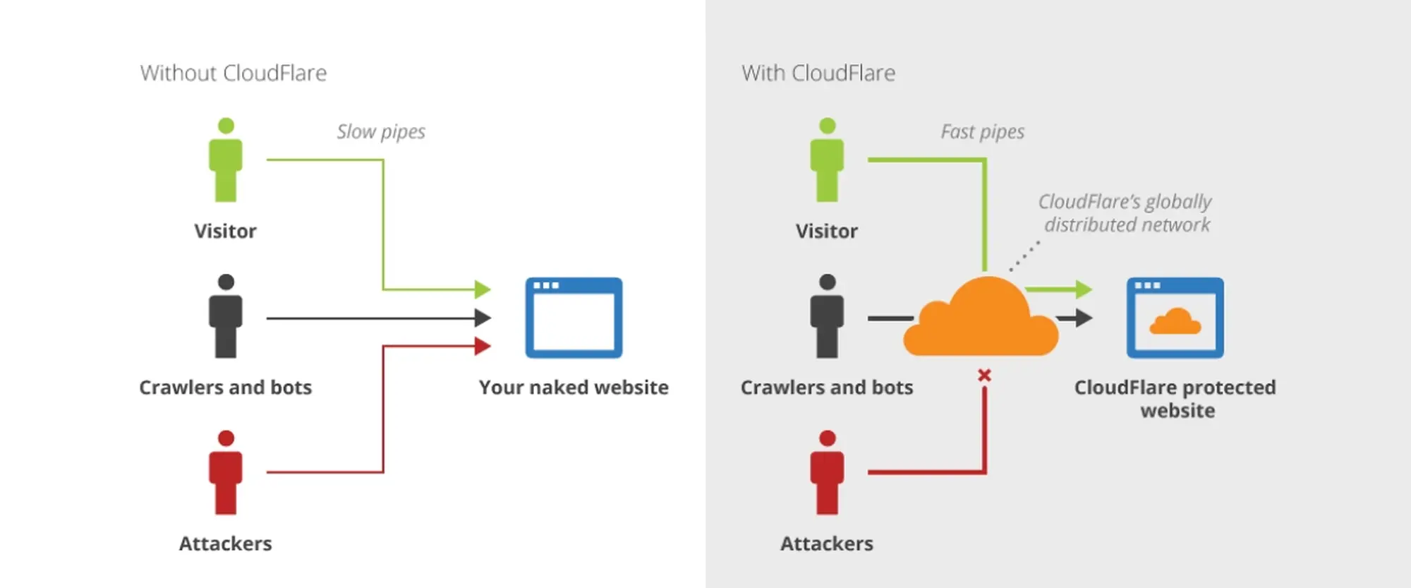 cloudflare là gì?