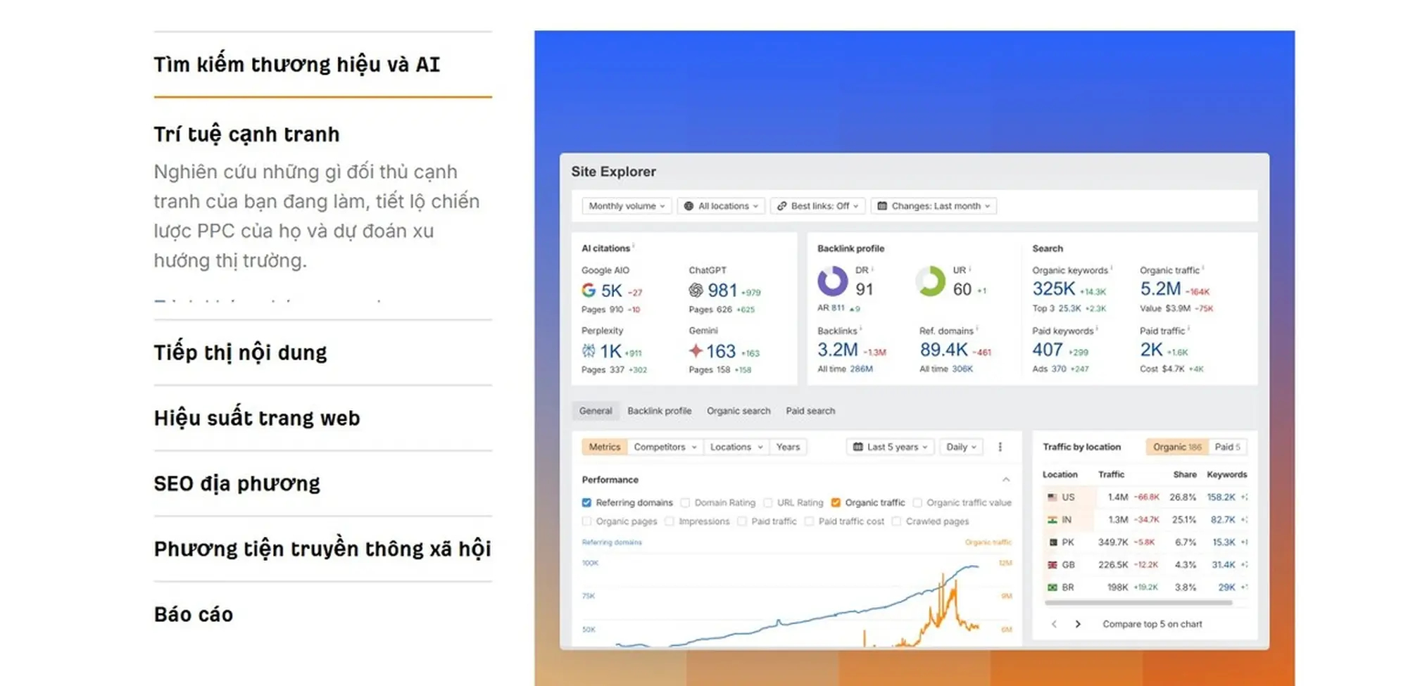 site explorer – phân tích website toàn diện