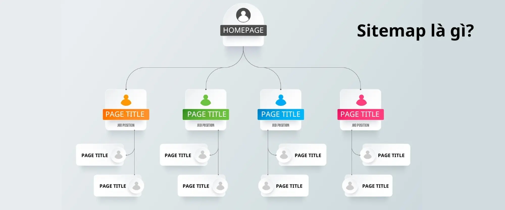 sitemap là gì?